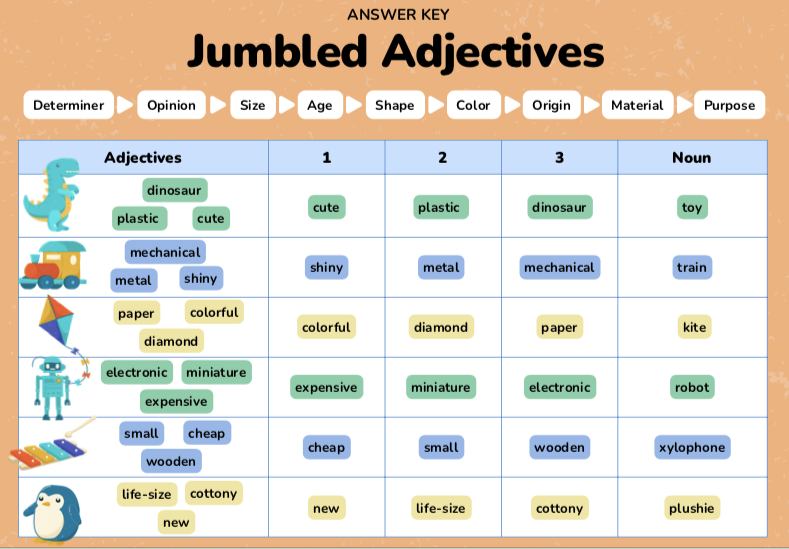 Learn Adjectives Worksheet